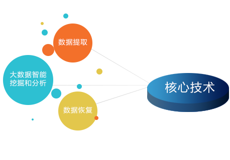 如何恢复U盘数据丢失是关键_计算机的基本知识_IT /计算机_信息