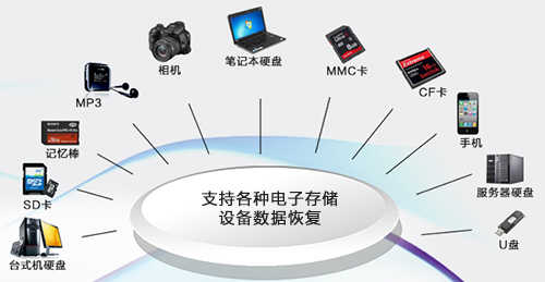 u盘格式化数据怎么恢复_恢复u盘数据的软件_u盘数据恢复